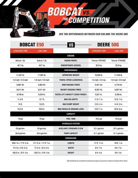 compact excavators bobcat|bobcat mini excavator size chart.